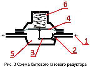 Что такое редуктор в газовой колонке