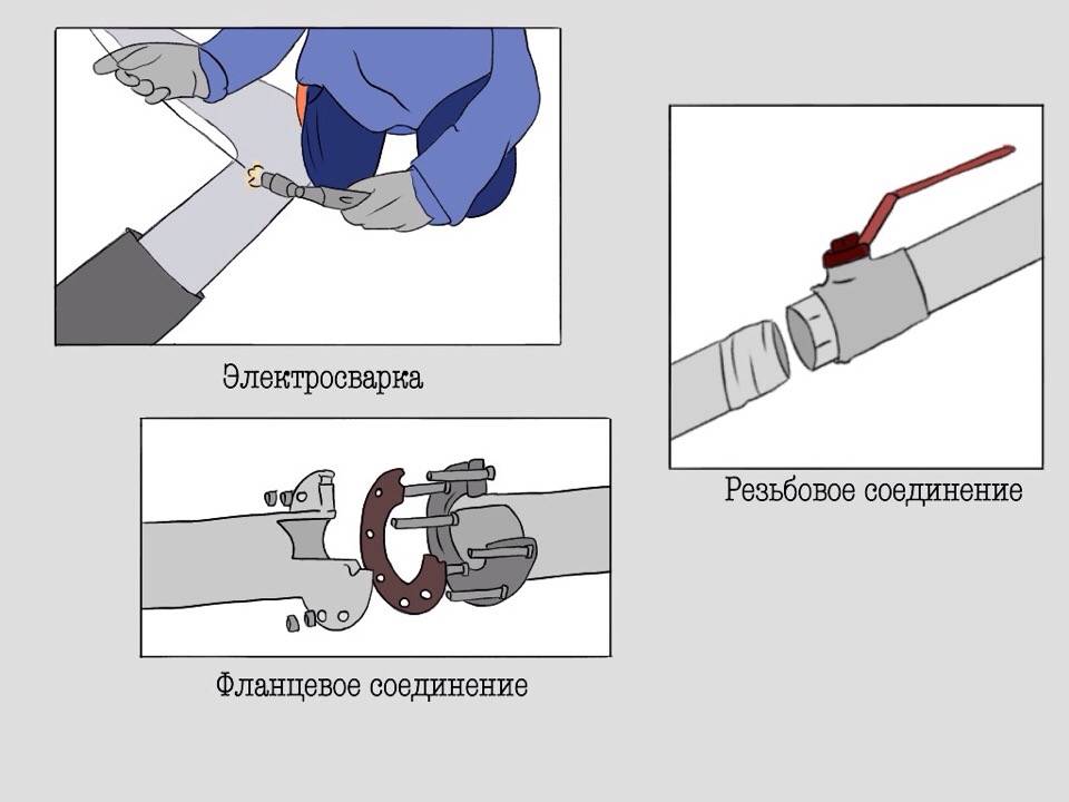Герметизация труб и фитинговых соединений: как выбрать подходящее средство