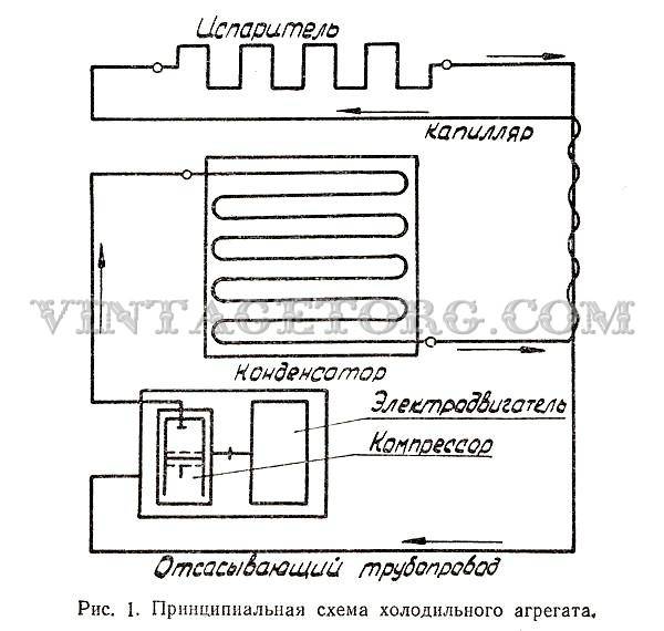 Бирюса 22с 2 схема электрическая