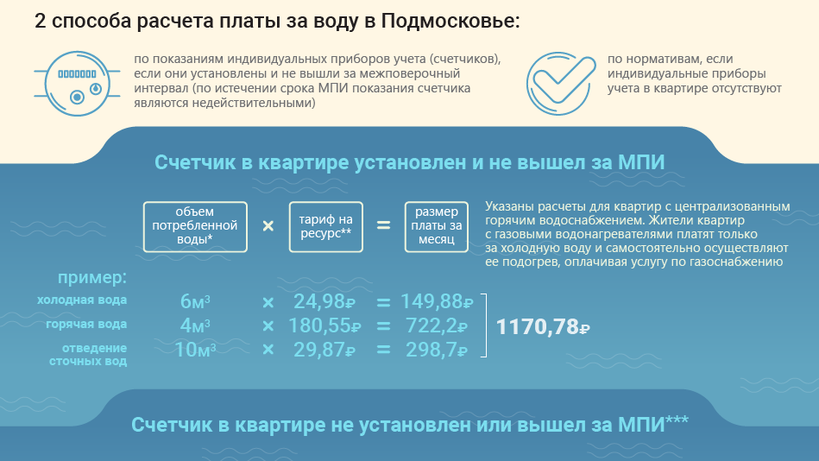 Как высчитывать воду по счетчику образец