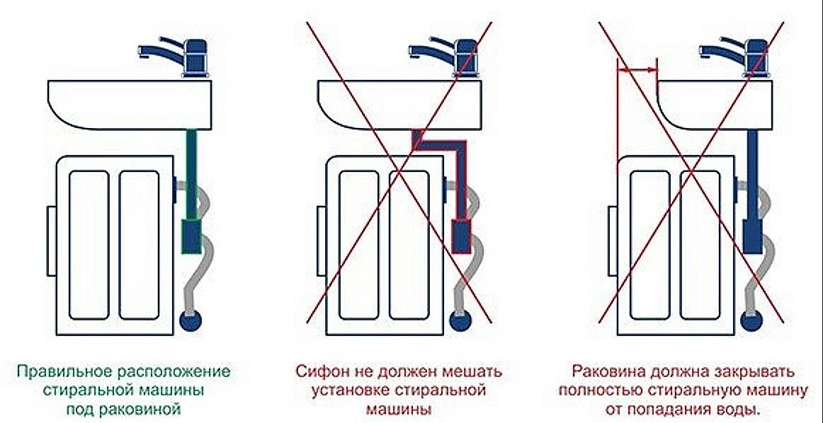 Критерии при выборе машины