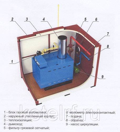 Газовые котлы наружного размещения: нормативы и требования к размещению уличного оборудования