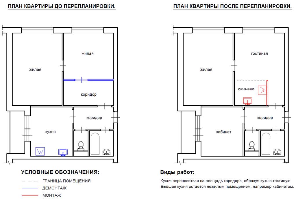 План на согласование