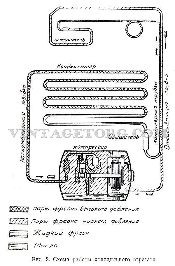 Схема холодильника зил