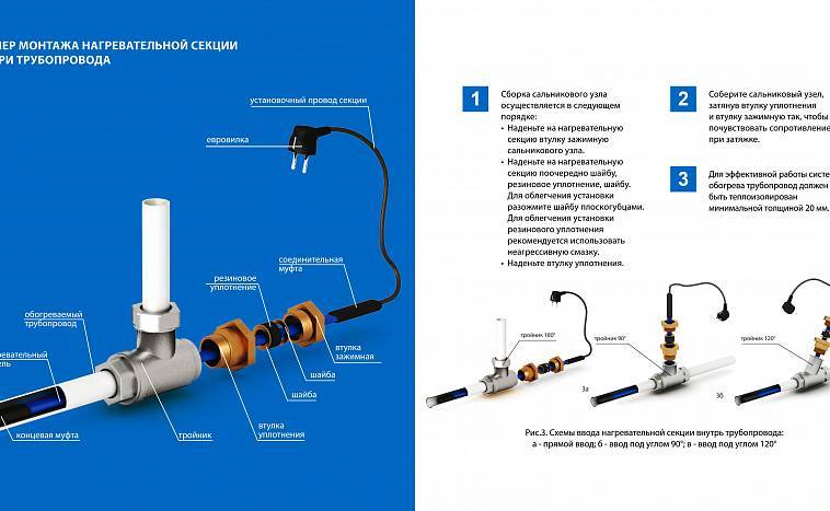 О греющем кабеле: монтаж саморегулирующего греющего кабеля в водопроводной системе