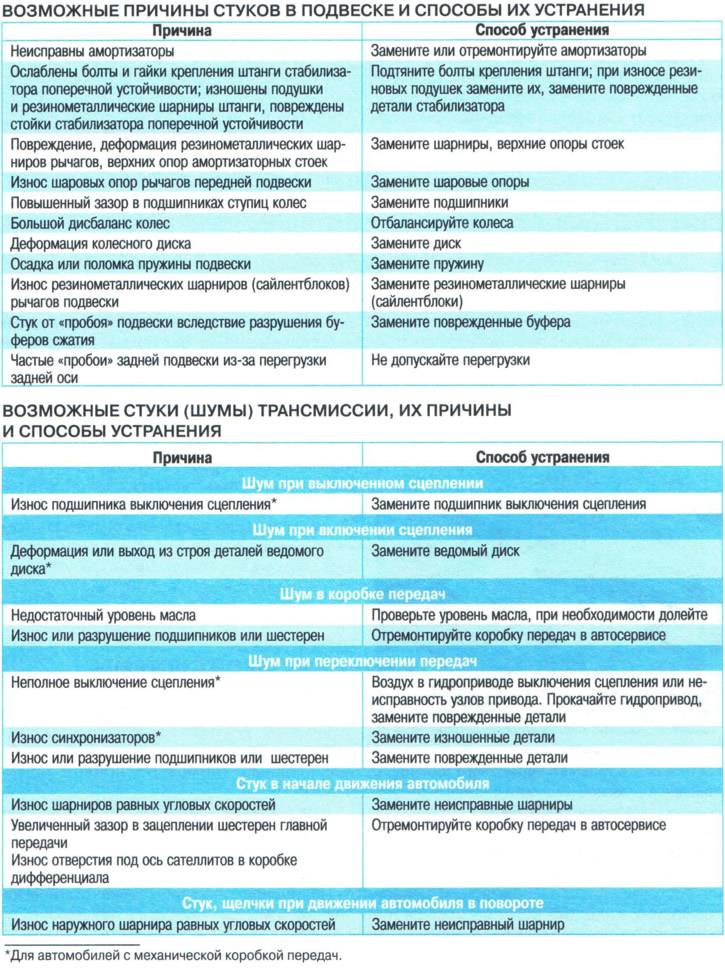 Почему стучит холодильник: причины и устранение стука, профилактика