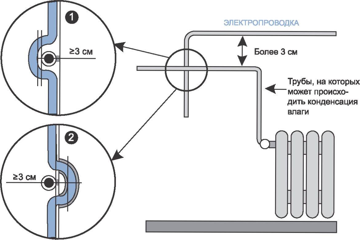 Расстояние между электрической. Расстояние розетки от трубы отопления. Схема проводки газовой трубы в квартире. Схема провода труб отопления. Удаленность розетки от батарей.