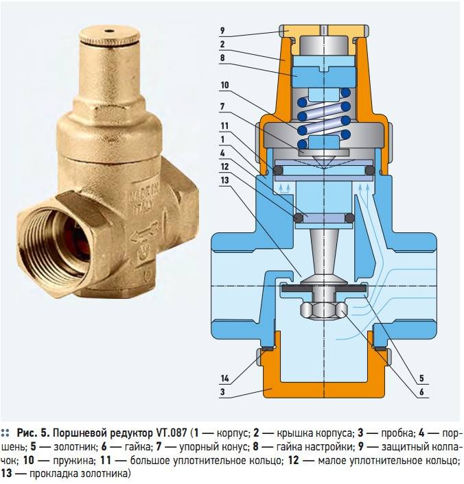 Из чего состоит и как работает редуктор давления воды?