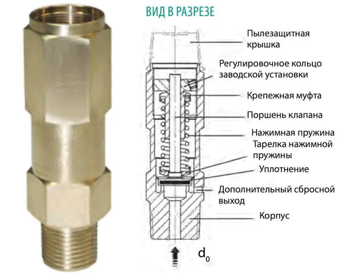 Настройка клапана f117q3