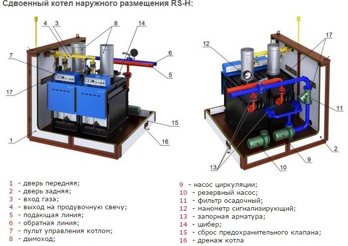 Требования для помещения с газовым котлом. как правильно подготовить?