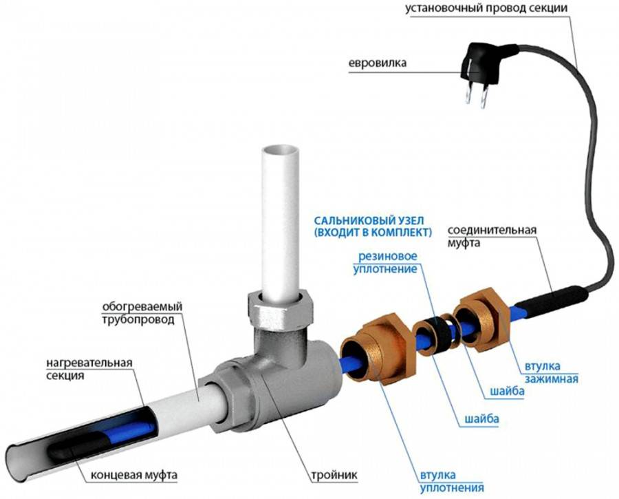 Кабель для обогрева водопроводной трубы: провод для прогрева снаружи и внутри, нагревательный кабель, обогреватель электрический
