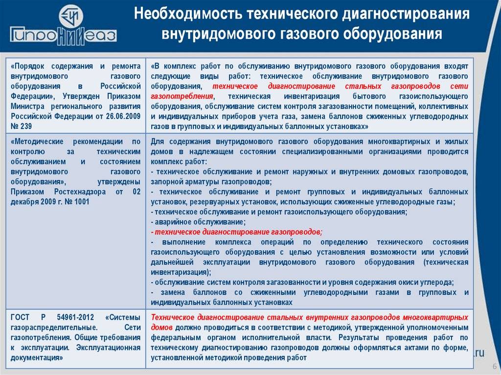 Ежегодная проверка газового оборудования платно или бесплатно