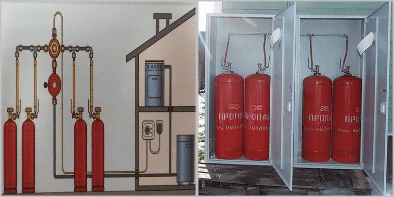 Виды бытового газа: что такое бытовой газ и какой газ поступает к нам в квартиры
