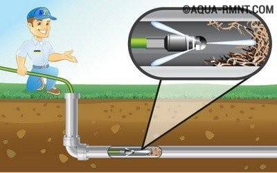 Промывка канализации: методы прочистки труб + основные причины засоров