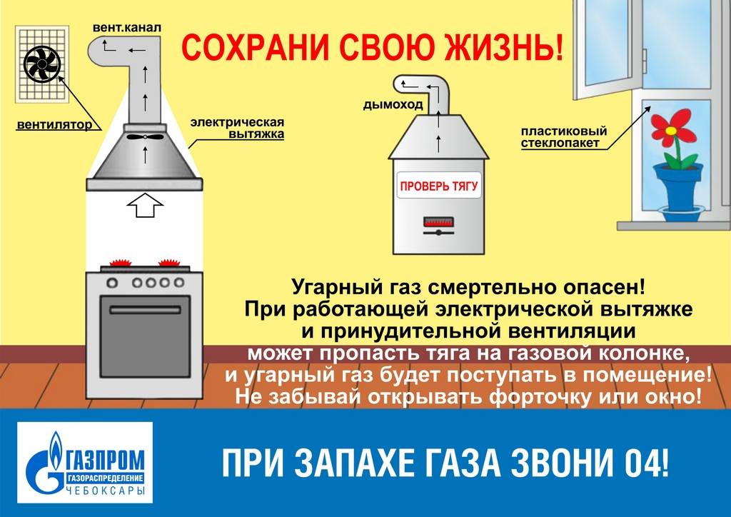 Проектирование котельной в частном доме для газового котла: нормы рб