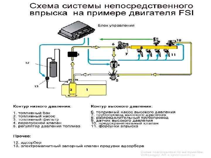 Коррекция подачи топлива. параметры. анализ.
