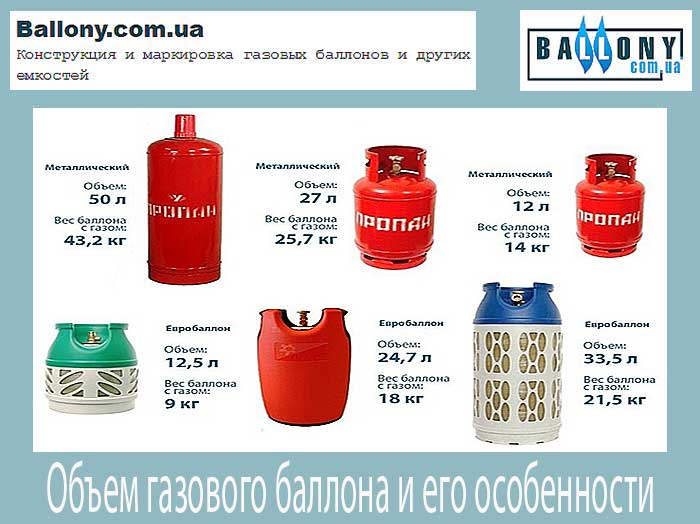 Утепление газового баллона, как согреть и отогреть
