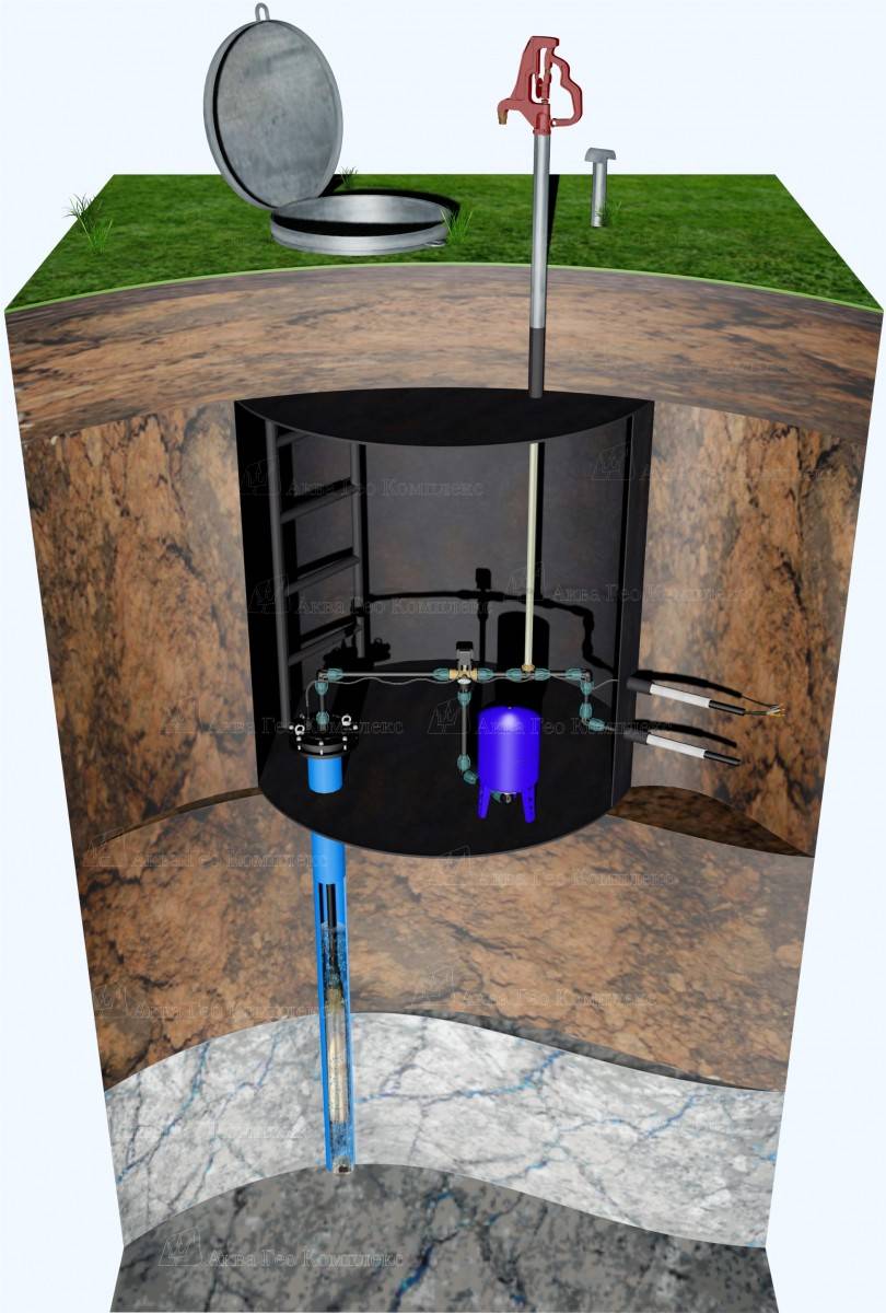 Скважину на участке своими руками. Кессон для скважины к2400. Кессон для оголовка скважины. Аквалос кессон для скважины. Монтажный комплект кессона для скважины.