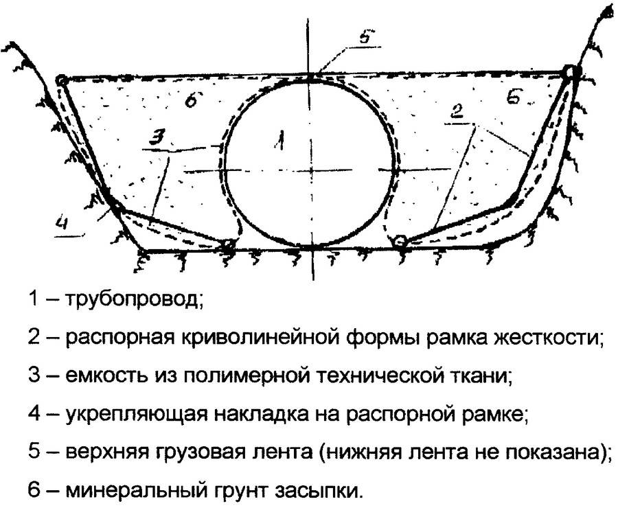 Чертеж прокладки трубопровода