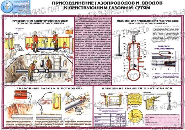 Инструкция по врезке. Схема присоединений труб газопроводов. Присоединение газопроводов и вводов к действующим газовым сетям. Схема присоединения газопровода к действующим сетям. Узлы присоединения к действующим газопроводам.