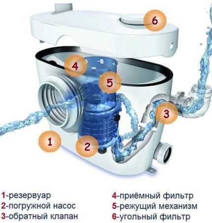 Умный унитаз: принцип работы, виды и рейтинг лучших моделей