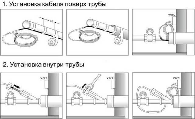 Как подключить греющий кабель: инструкция и схемы