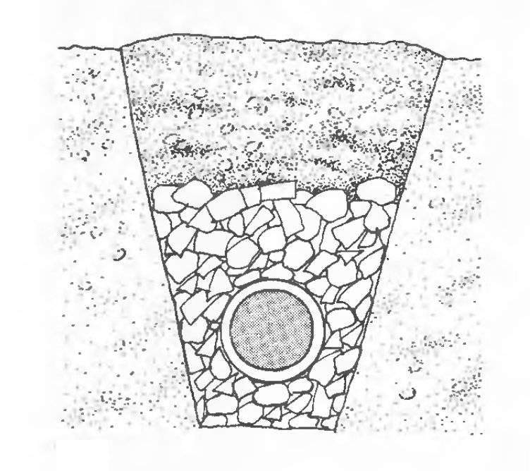 Дренаж участка схема устройства