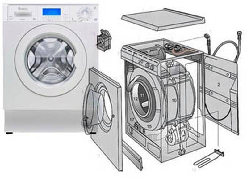 Как разобрать стиральную машину самостоятельно: советы