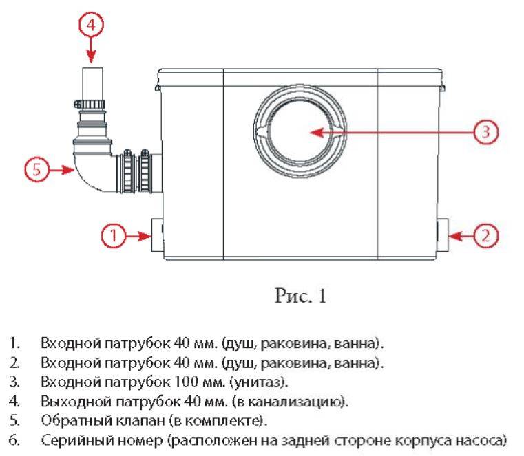 Насос-измельчитель для унитаза