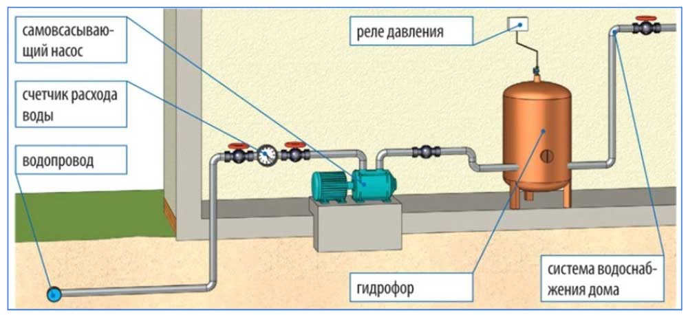Работа газового котла при отключении электричества: будет ли работать агрегат, если нет света?