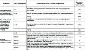 Что может грозить собственнику квартиры за самовольную замену газовой плиты в 2019 году