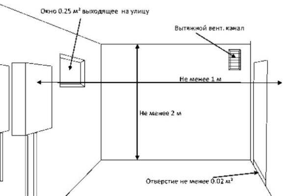 Правила эксплуатации газового оборудования в жилых домах: меры и нормы безопасного использования