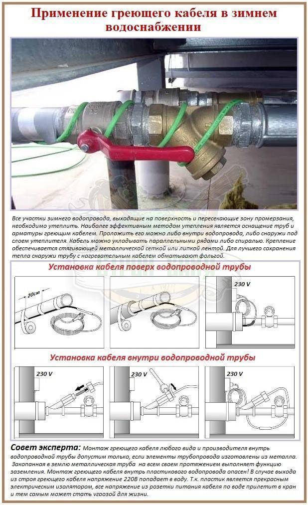 Как работает греющий кабель саморегулирующийся для обогрева труб схема подключения