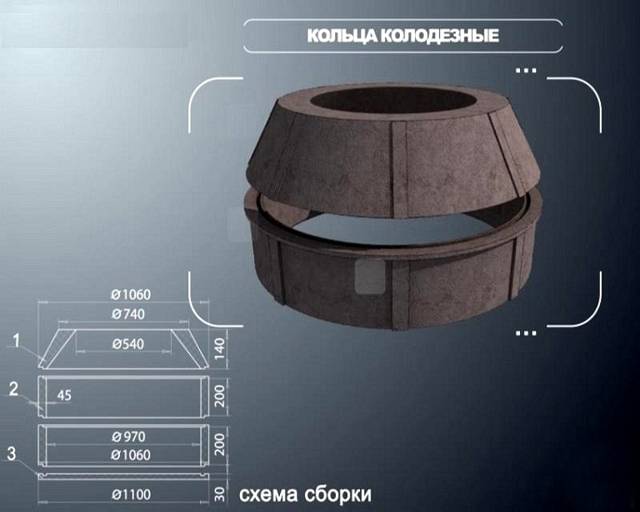 Полимерпесчаный колодец: виды, монтаж, обзор достоинств и недостатков