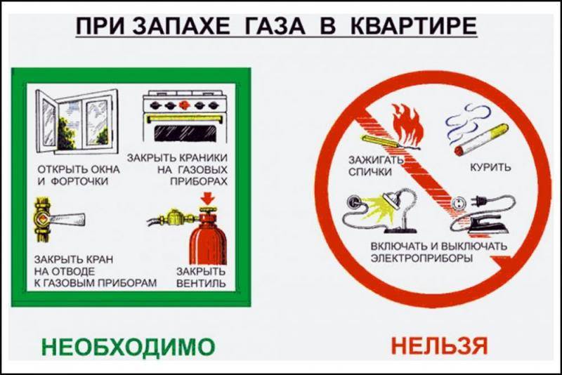 Как пахнет газ при утечке в квартире: особенности