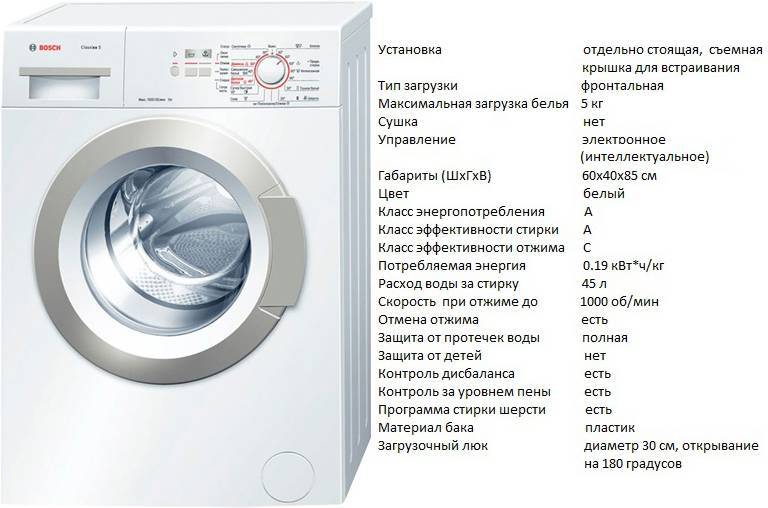 Какой класс стирки лучше в стиральной машине?