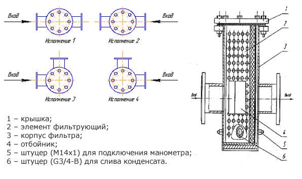 Газовая арматура и оборудование: разновидности + особенности выбора