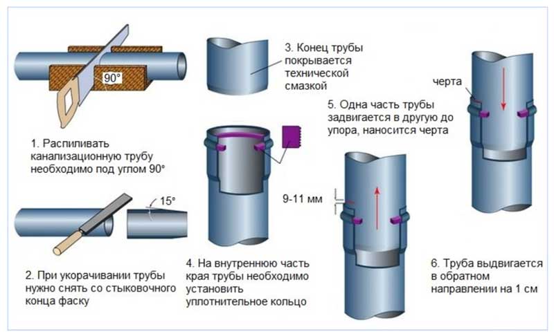 Правила обрезки газовой трубы в квартире