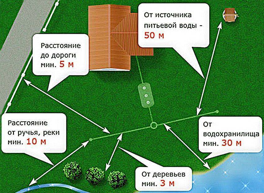 Инструкция по установке септика зимой и разбор ошибок