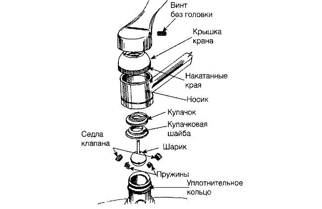 Устройство и ремонт смесителей для ванной